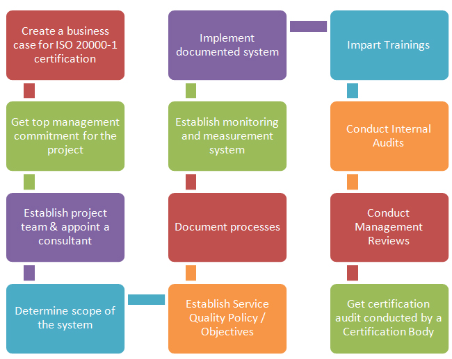 ISO 20000-1 – ProcessLOGIX Consulting